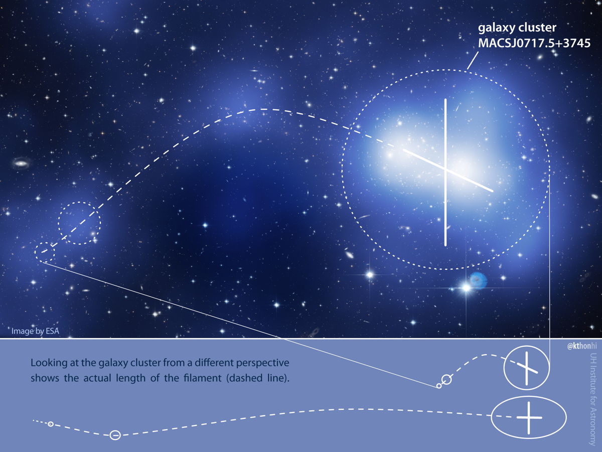 Dark Matter Mystery May Soon Be Solved